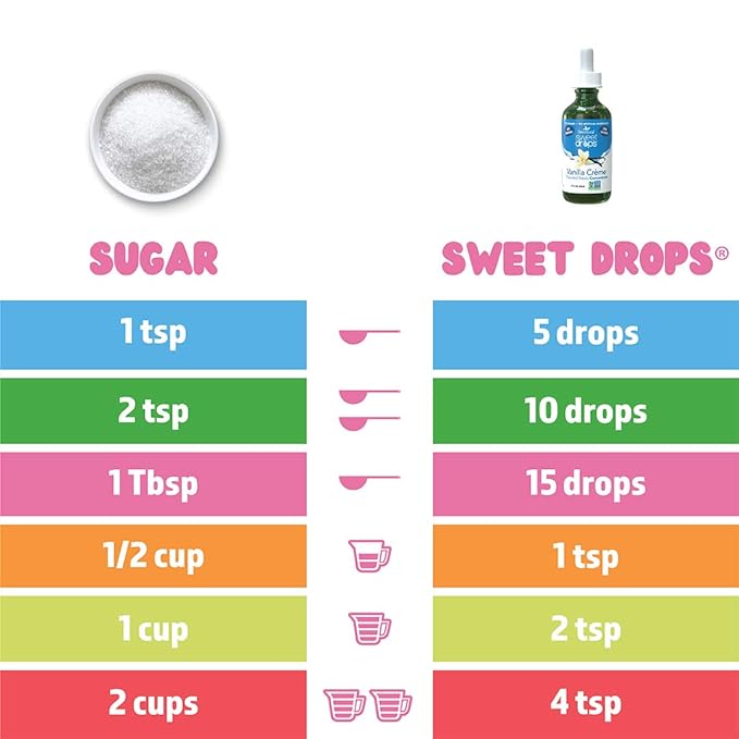 SweetLeaf Drops Liquid Stevia Sweetener Vanilla Creme 4 oz - Carb-Free, Zero Calories, Keto-Friendly, Gluten-Free, and Vegan - Convenient Dropper Bottle for On-the-Go Use - Perfect for Sweetening